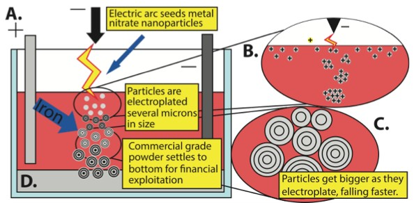 Example of image from Wilson's research