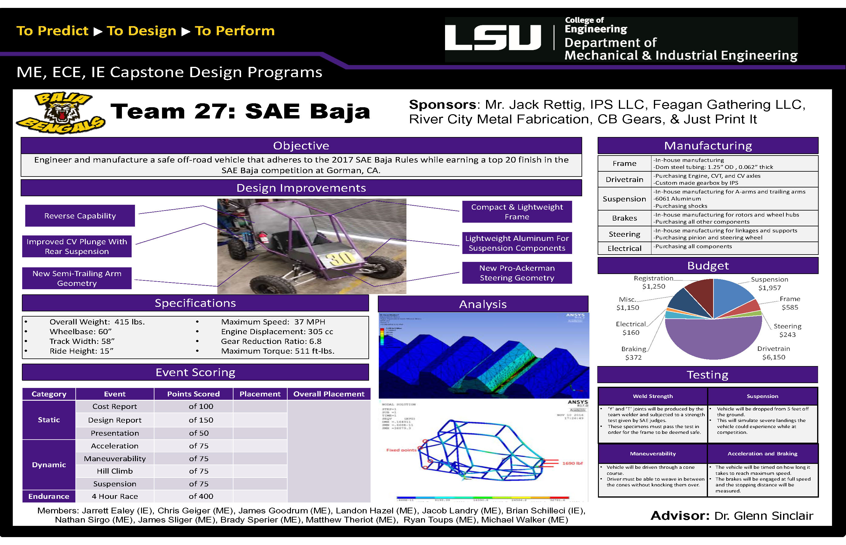 Project 27: SAE Mini-Baja - California (2017)