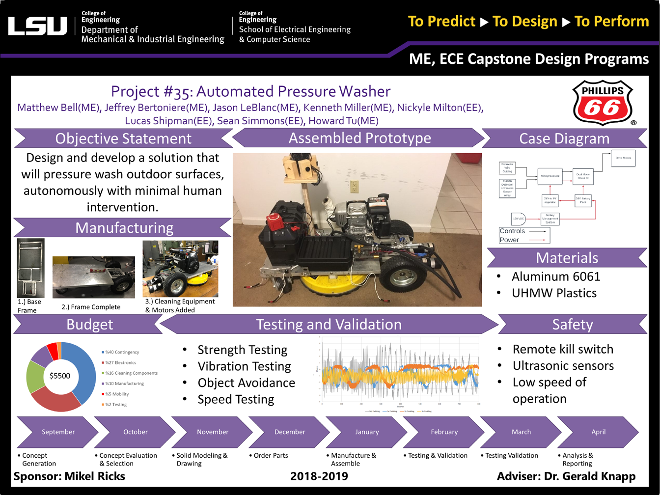 Project 35: Automatic Pressure Washer (2019)