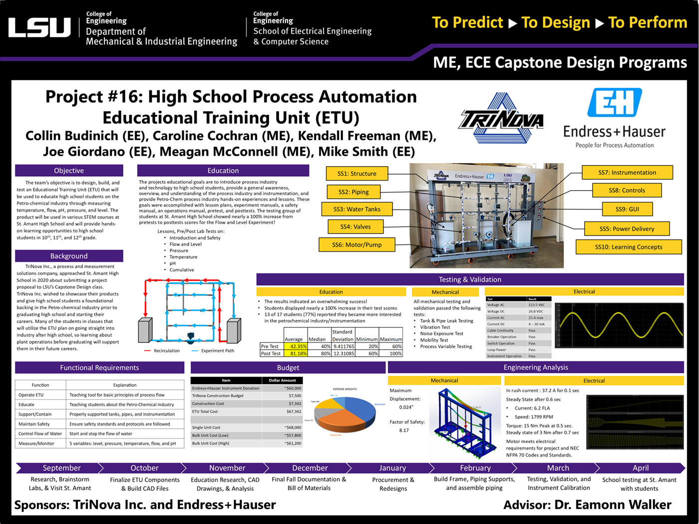 Project 16: High School Process Automation Skid Design/Build (2023)