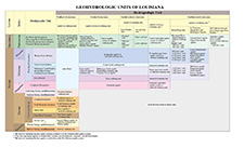 Hydrogeologic Units