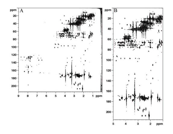 A 1H,13C HMBC spectra of the reference humic material known as Laurentian fulvic acid